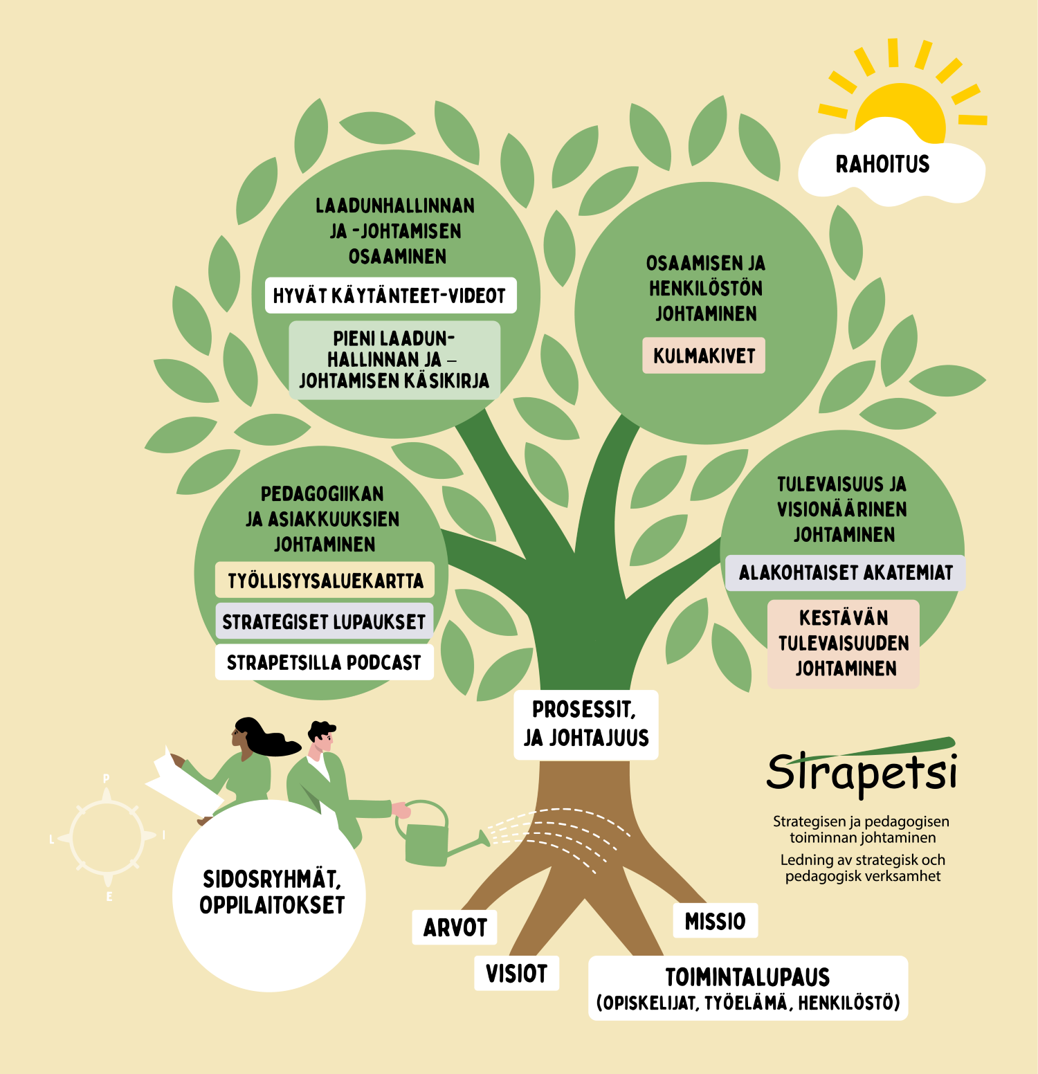 Puun muotoinen infograafi